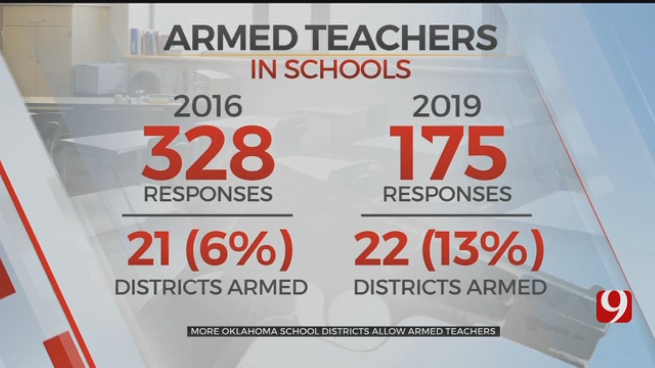 More Oklahoma School Districts Allowing Armed Teachers In Response To Shootings