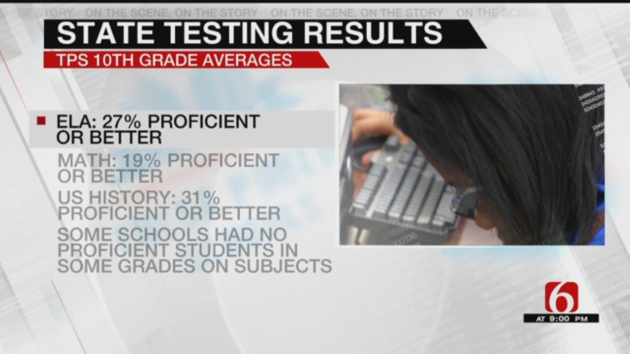 TPS Releases Disappointing State Test Results