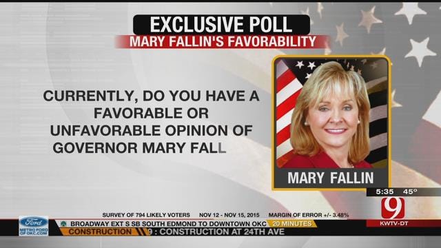 EXCLUSIVE POLL: Voters Share Opinion of Governor Fallin