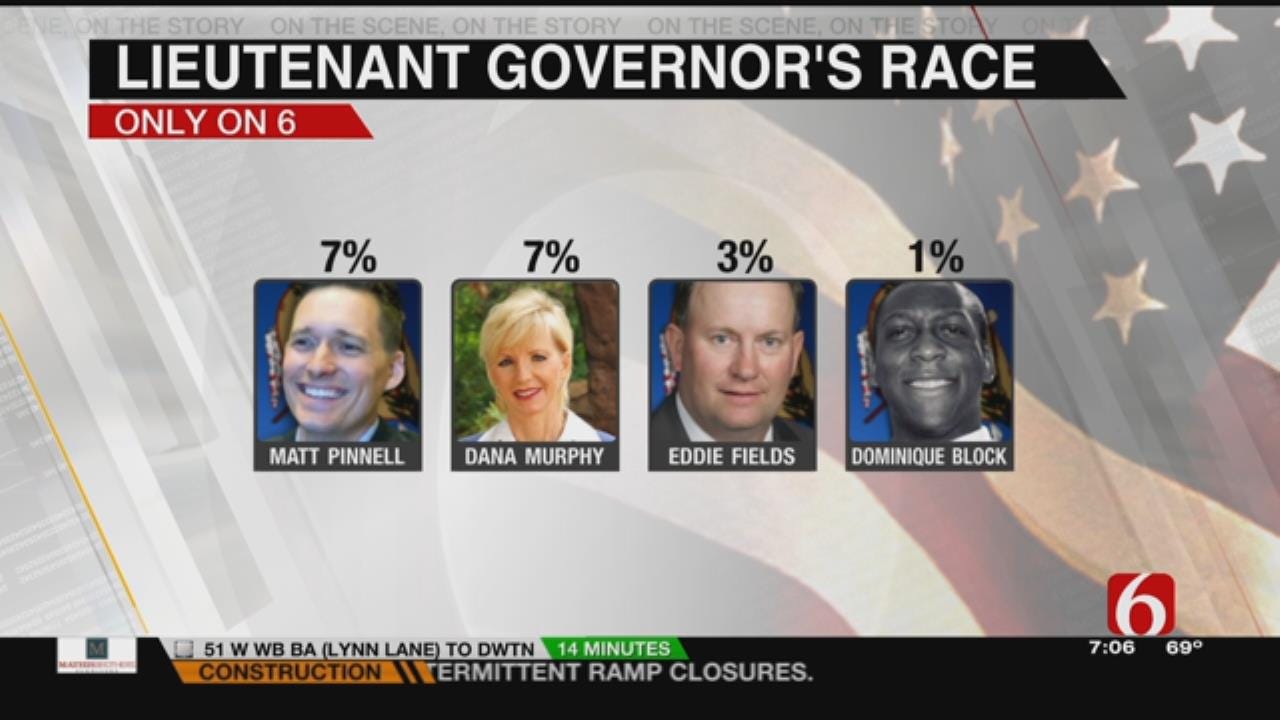 News On 6/News 9 Poll: Lieutenant Governor's Race