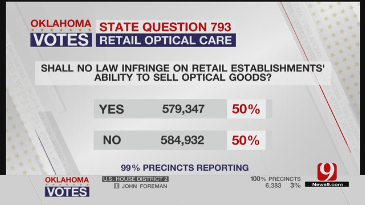 Oklahomans Vote No On 4 Out Of 5 State Questions