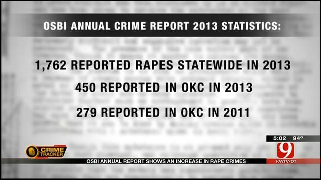 OSBI Releases 2013 Annual Crime Report