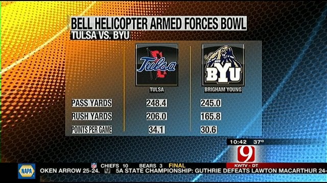Tulsa Bowl Report