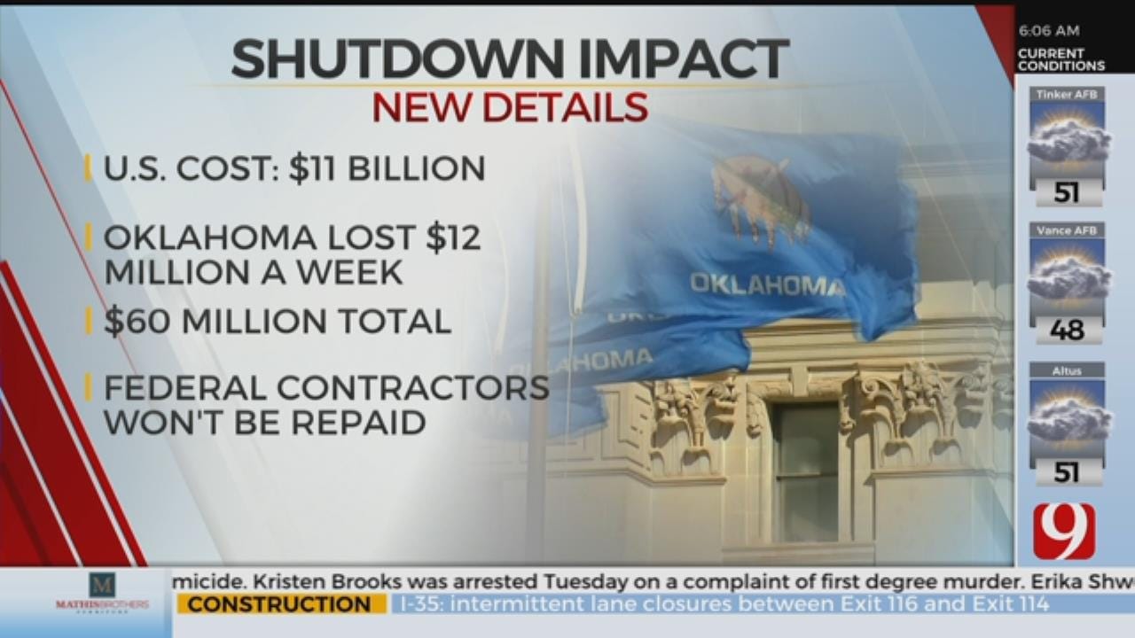 Oklahoma Shutdown Losses Untracked, Unknown