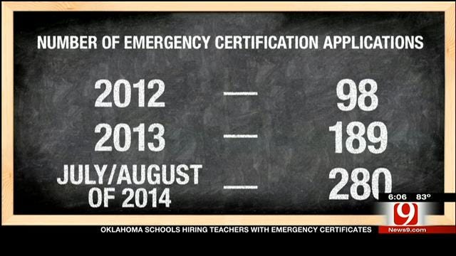 Oklahoma Schools Hiring Teachers With Emergency Certificates