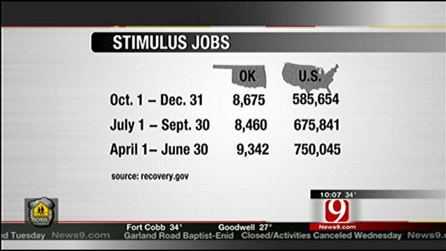 How Many Jobs Has Stimulus Spending Created?