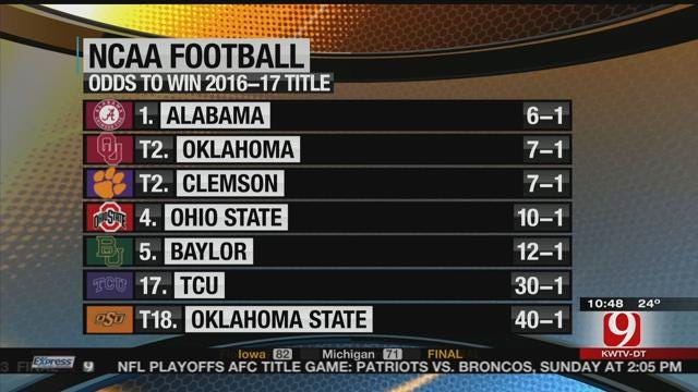 Early College Football Rankings And Title Odds For 2016