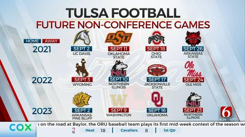 TU Football Finalizes NonConference Schedules For 20212023