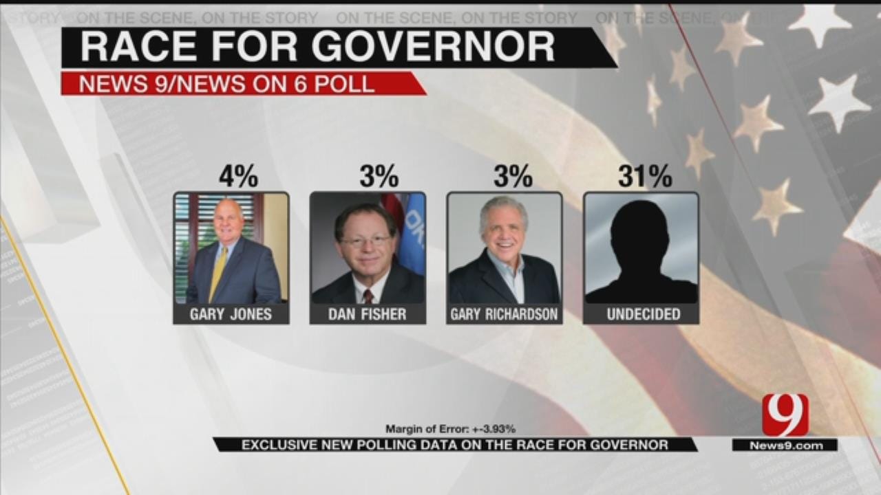 News 9 Poll Shows Tight Race For GOP Gubernatorial Nomination