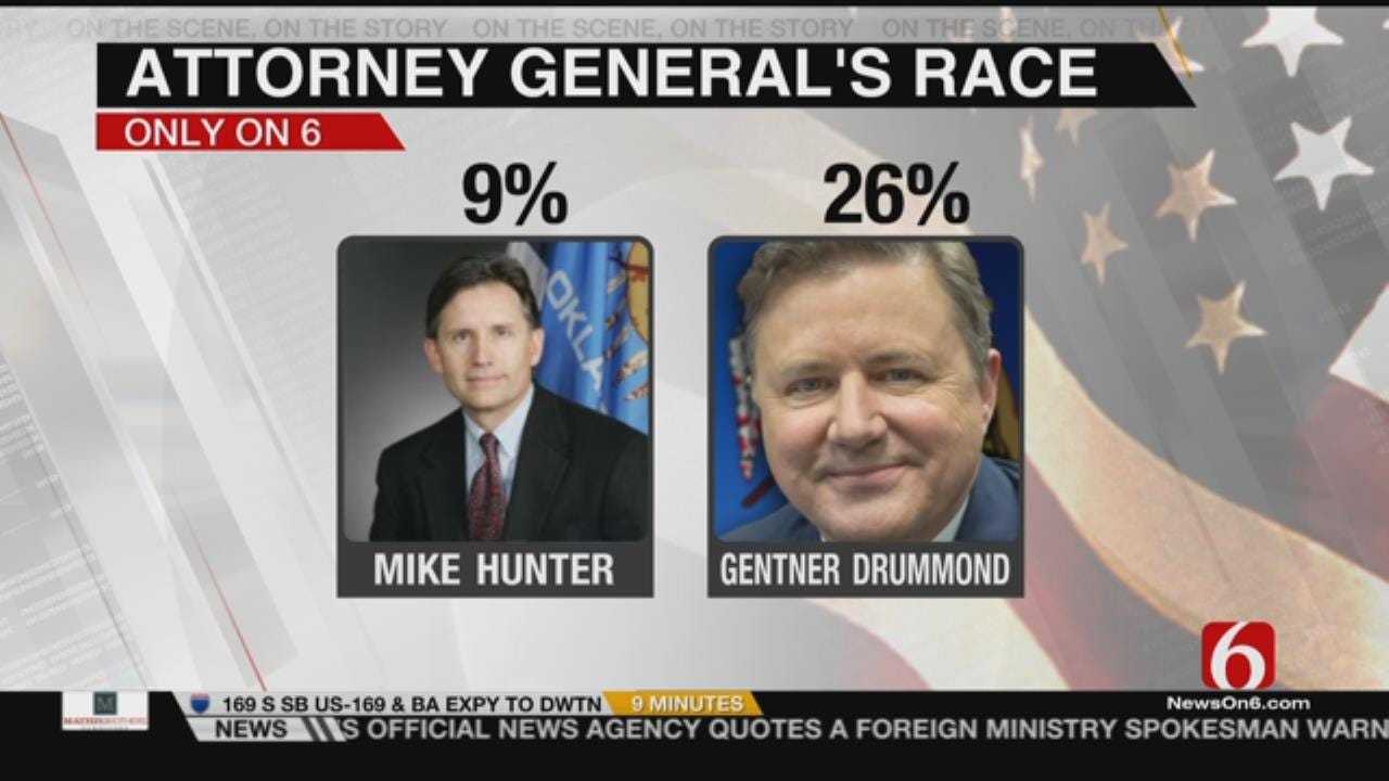 News On 6/News 9 Poll: Attorney General Race