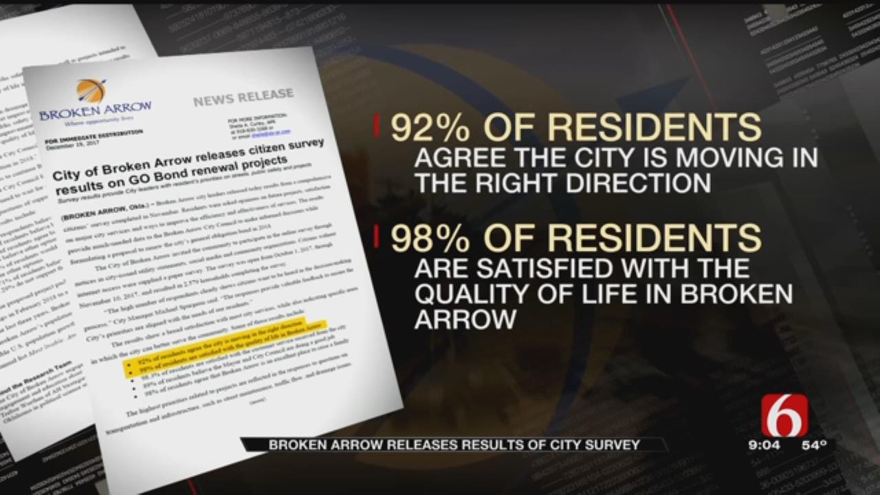 Broken Arrow Survey Reveals Residents' Feelings Toward City