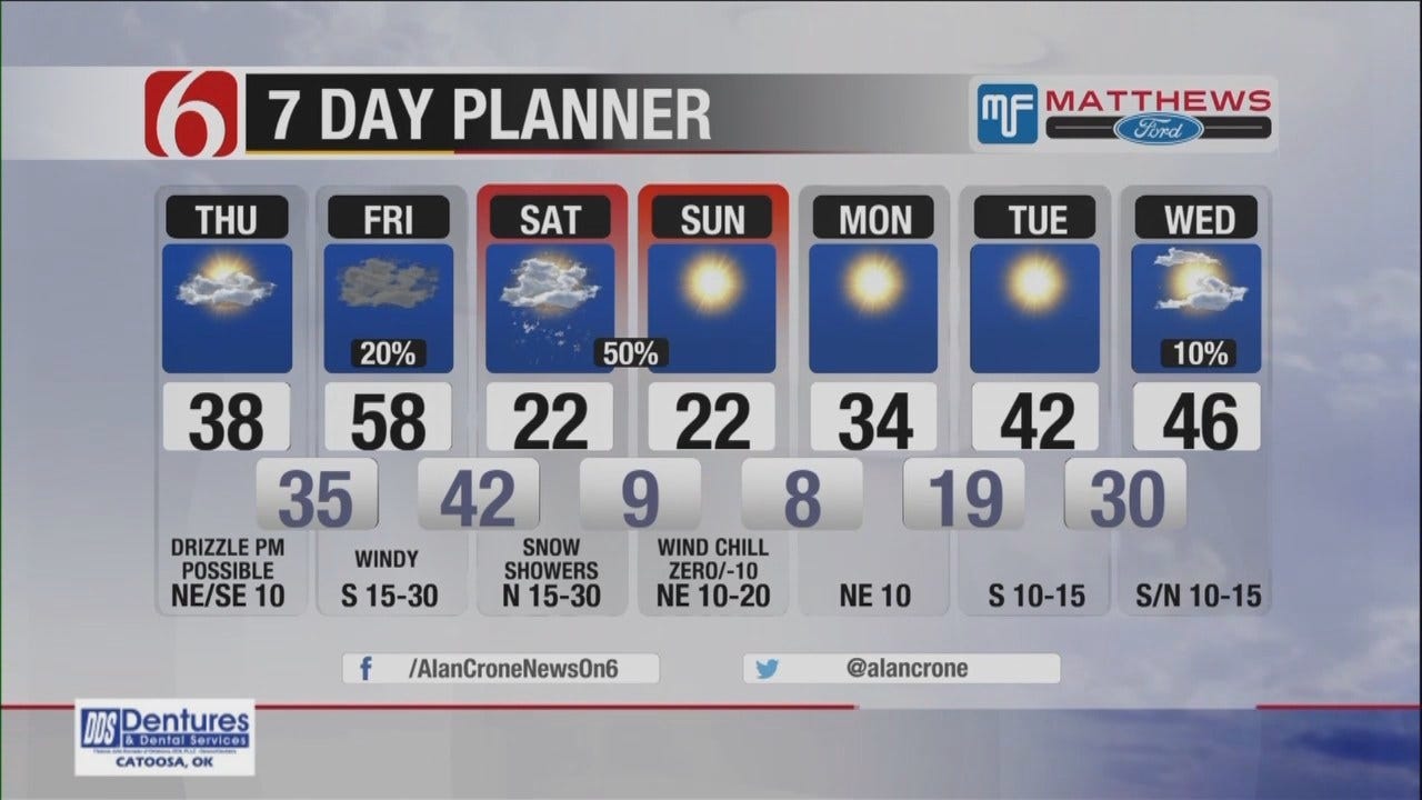 Alan Crone: Major Cold Air This Weekend