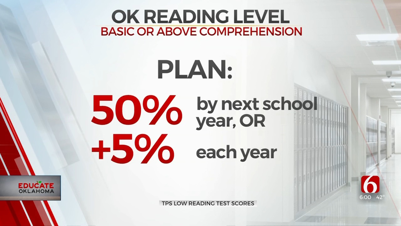 Nonprofit Aiding Tulsa Public Schools With New District Reading Benchmarks