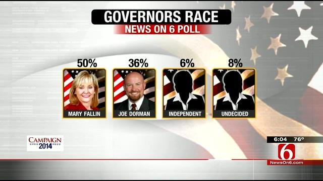 EXCLUSIVE: Poll Shows Tight Race For Next Oklahoma Governor