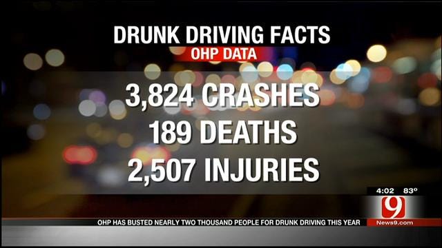 Nearly 2,000 Busted For DUI In 2014