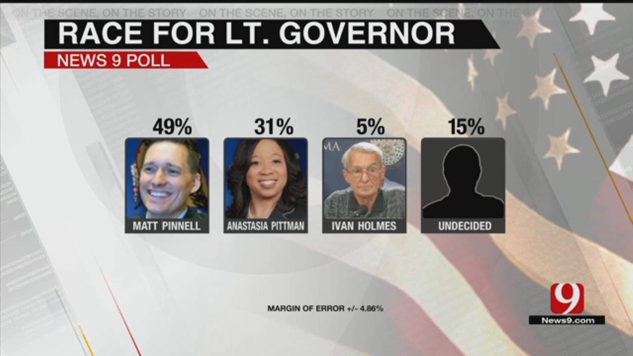 Exclusive News 9 Poll: Lt. Governor Race