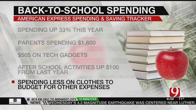 Study Shows Back-To-School Spending Up 30 Percent Compared To Last Year