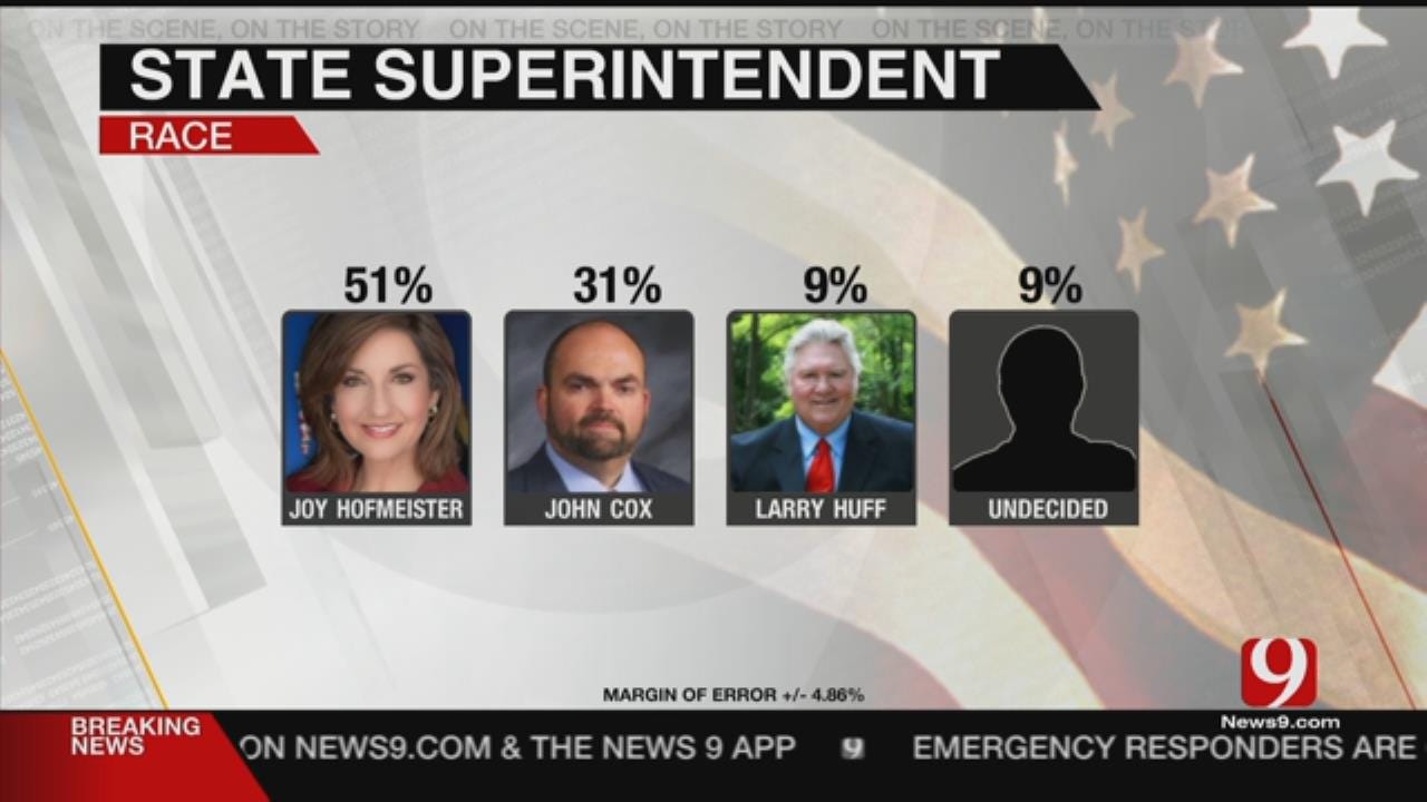 Exclusive News 9 Poll: State Superintendent Race