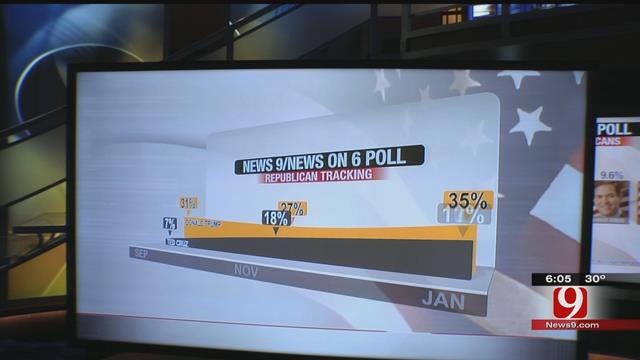 EXCLUSIVE POLL: Trump, Cruz & Clinton Top Poll Of Likely Oklahoma Voters