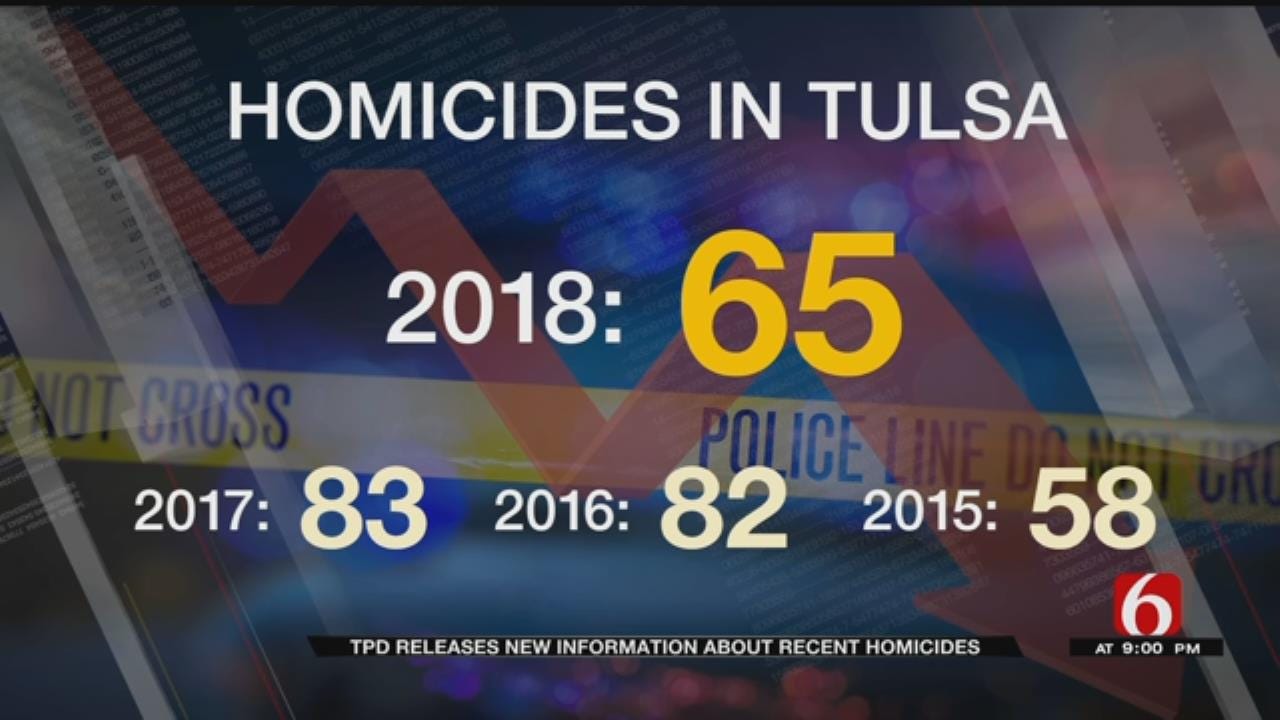 Tulsa Police Identify Victims In Recent Homicides