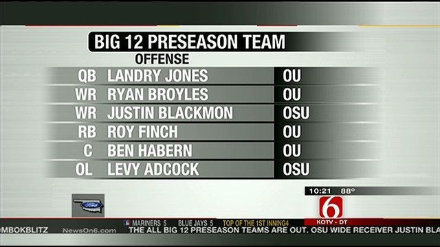 Preseason All-Big 12 Team Released