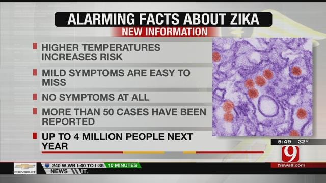 Zika Virus: What You Need To Know