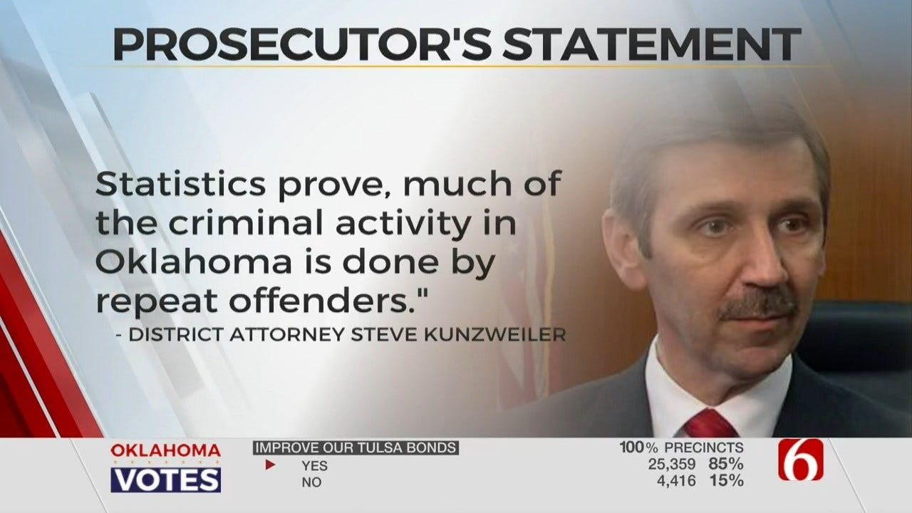 Tulsa Co. DA Steve Kunzweiler Responds To Push For More Prison Release