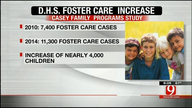 Study Shows Factors Related To Foster Care Population Increase