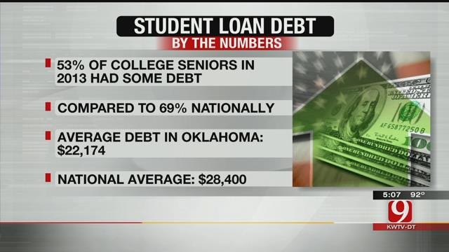 Student Loan Debt Continues To Grow With New School Year