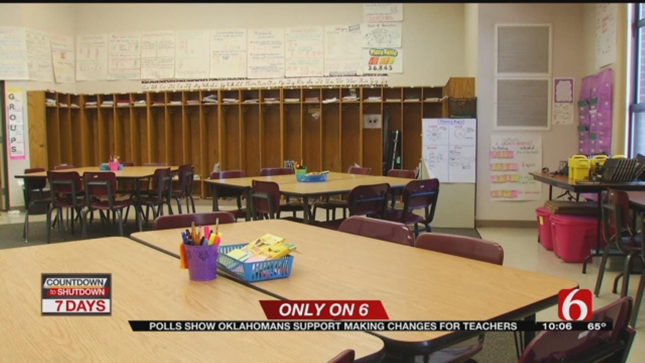 Poll: Oklahoma Voters In Favor Of Change To Support Teachers