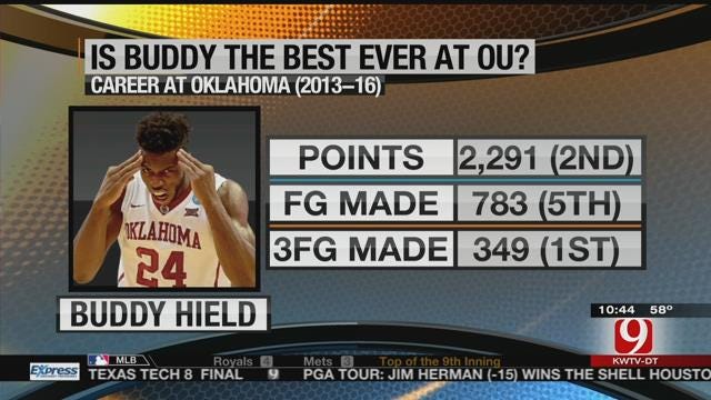 Ranking Buddy Hield In OU History