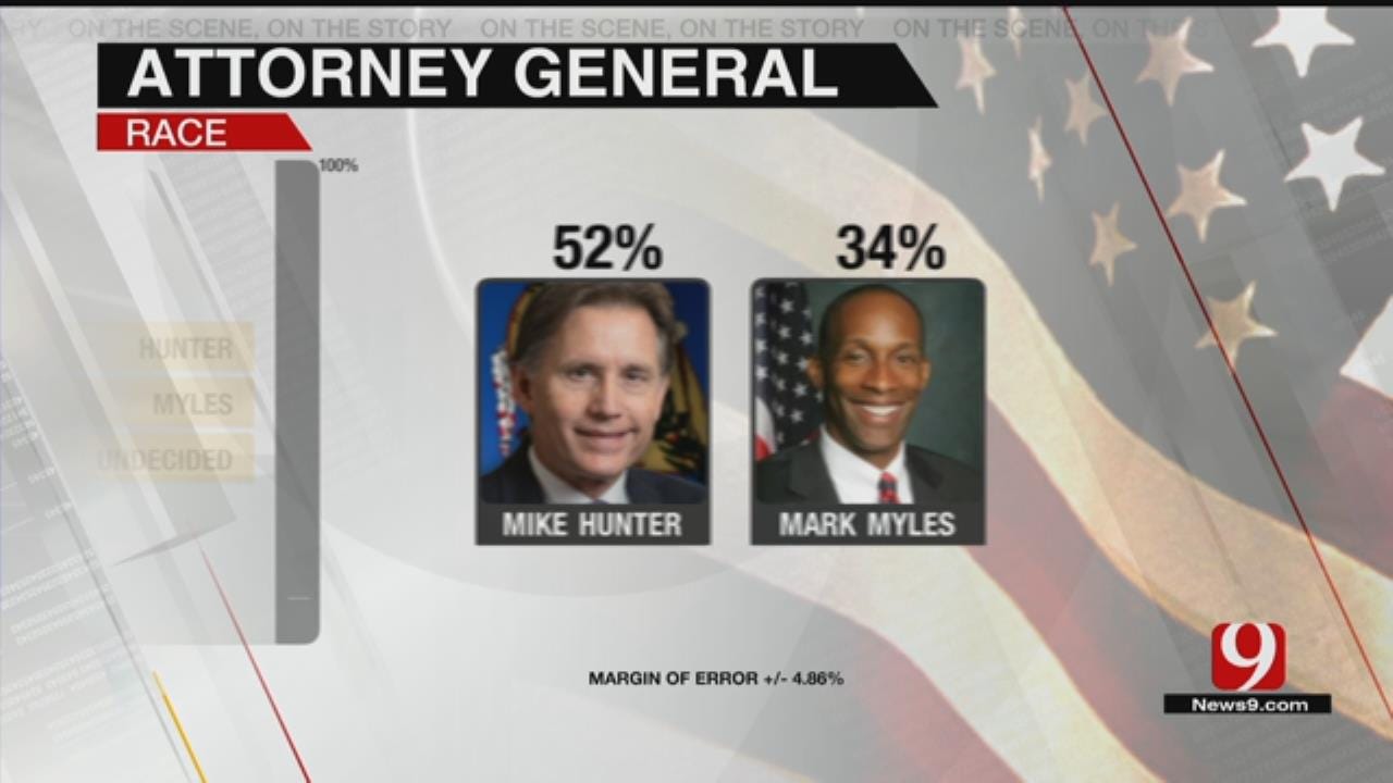 Exclusive News 9 Poll: Attorney General Race