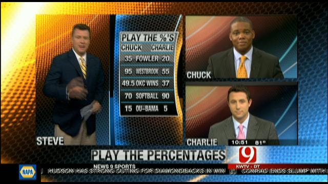 Play the Percentages: June 3, 2012