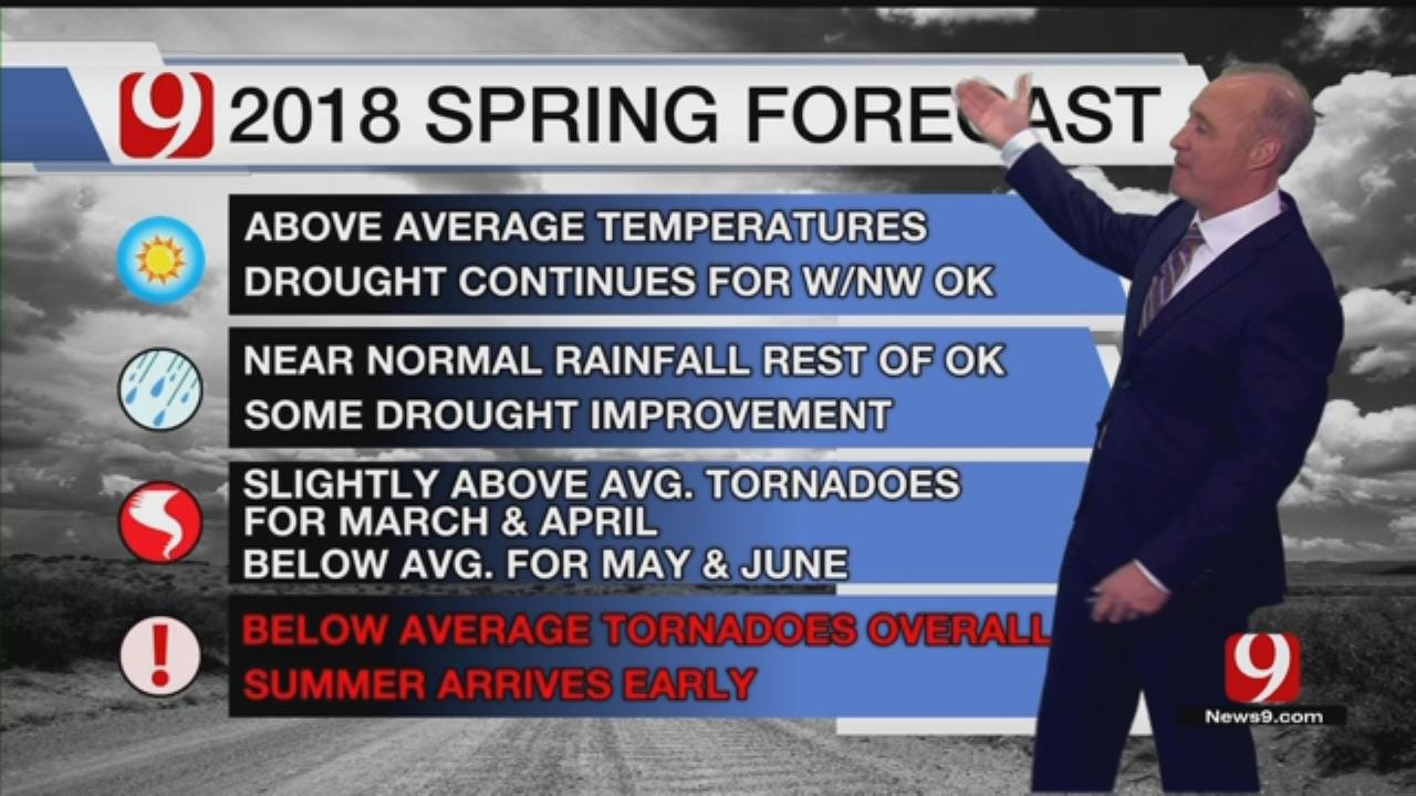 Spring Forecast