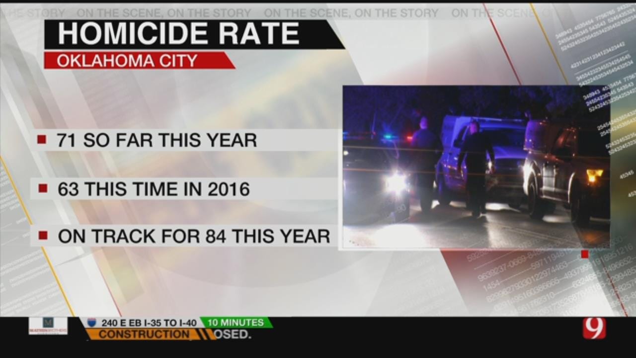 OKC Homicide Rate Projected To Exceed 2016's Number