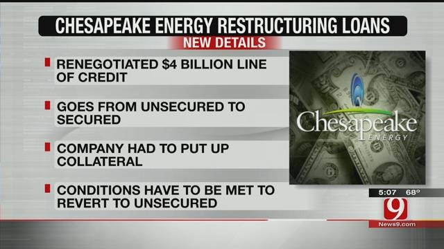 Chesapeake Energy Restructures Loans