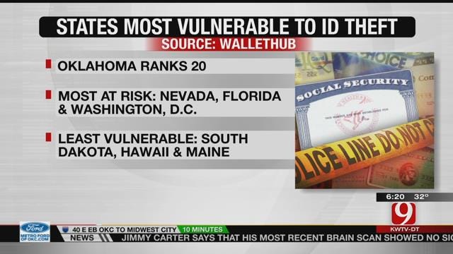 Oklahoma Ranks 20th In Vulnerability To ID Theft