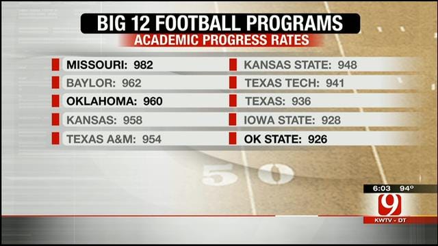 OSU Graduation Rates Among The Worst In The FBS