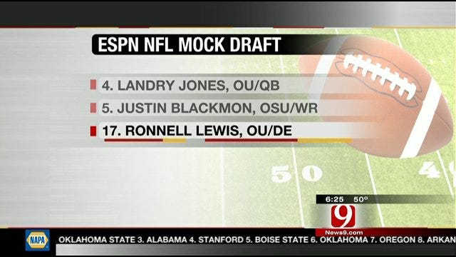Draft Prospects Of Top OU, OSU Players