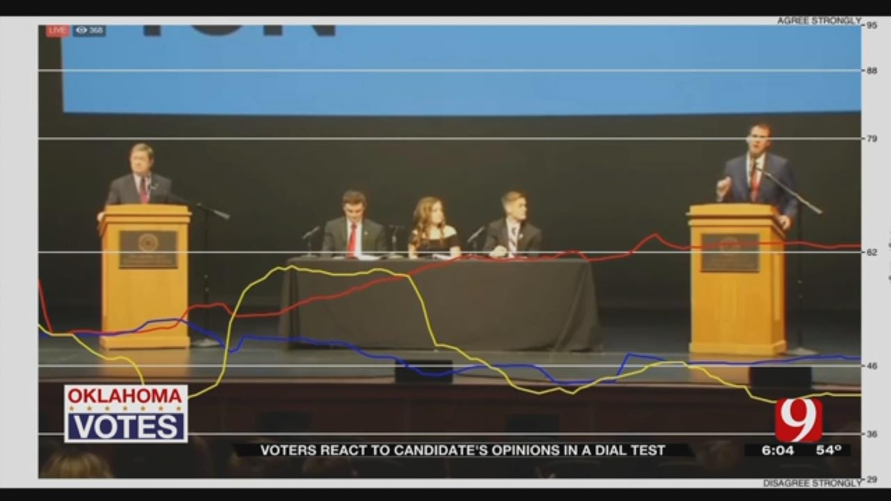 New Polling Tool Shows How Voters React To Candidate's Opinions