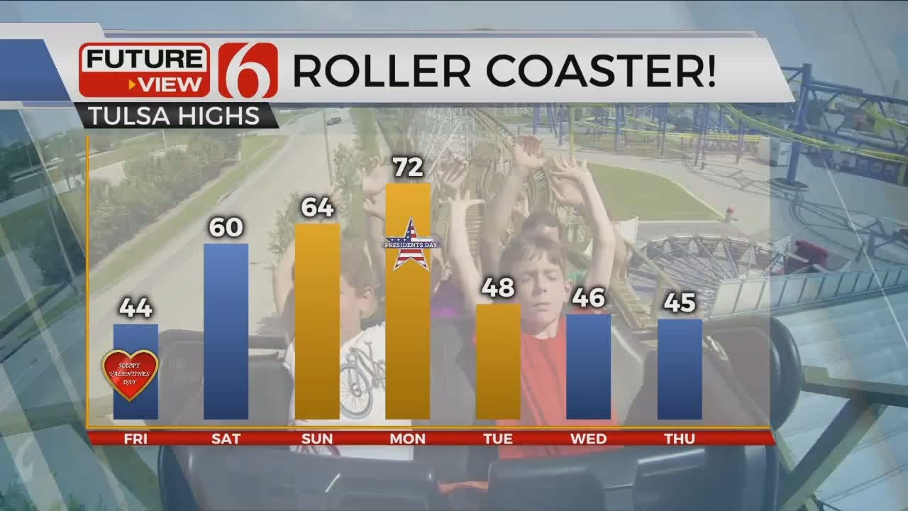 Watch: Roller Coaster High Temperatures For Tulsa Area