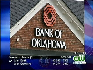 Lawsuit Alleges Bank Of Oklahoma Maximized Overdraft Fees To Increase Profits